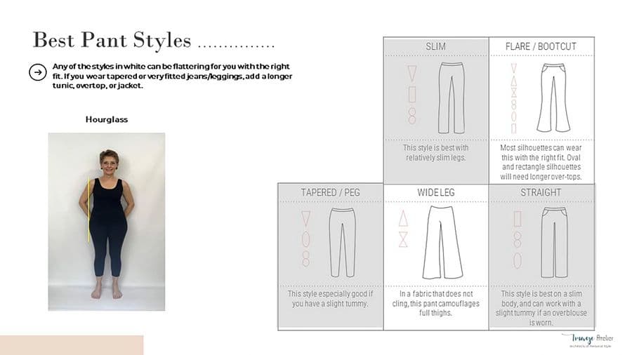 Virtual Style consultation in Delaware